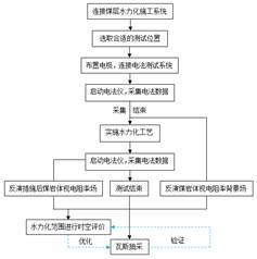 av动态图操我基于直流电法的煤层增透措施效果快速检验技术